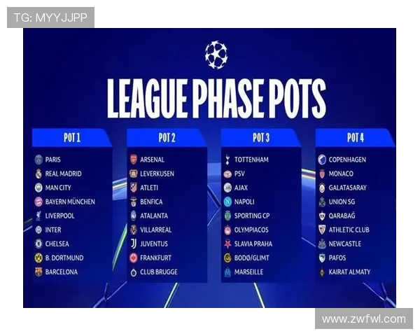 英超前几名如何晋级欧冠正赛？
