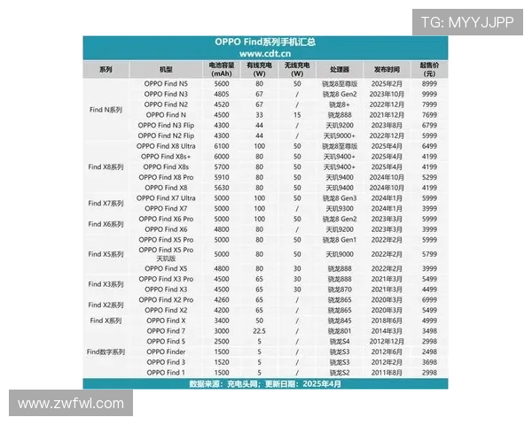 西甲历史赛程回顾及赛季赛程变迁趋势