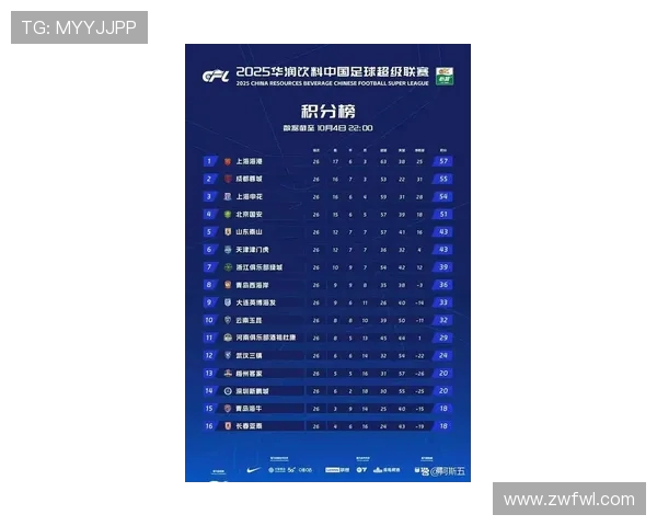 中超联赛最新积分规则详解及名次排名方式说明