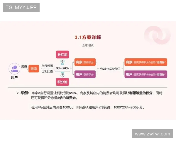 德甲各俱乐部转播分红机制详解：联盟收益如何分配