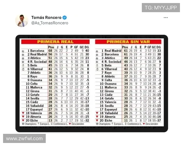 2004年西甲积分榜排名及赛季关键数据总结