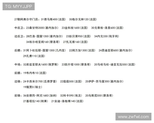 现役法甲球员完整名单与各队阵容分析