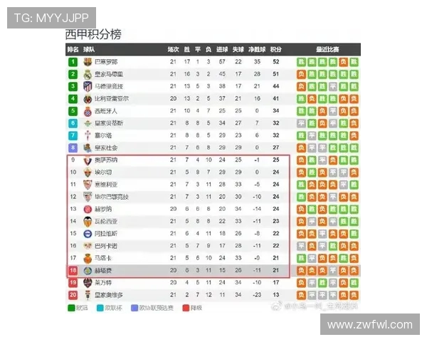 西甲2020年赛程回顾与球队表现综合评估
