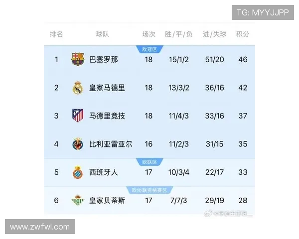 西甲联赛官网赛程:西甲联赛官网提供的完整赛程安排