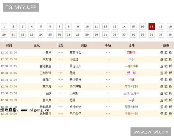 西甲赛程16-17赛季全数据分析:谁打得最累?